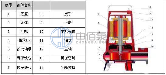 撕裂式潛水排污泵 http://www.ltkoi.com/cpzx/pwb/132.html