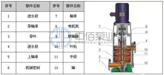 立式管道多級泵 http://www.ltkoi.com/cpzx/djb/91.html