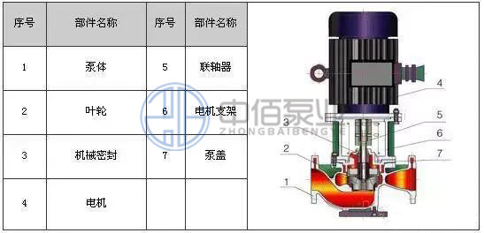 立式不銹鋼化工泵 http://www.ltkoi.com/cpzx/hgb/116.html