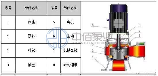 無堵塞立式排污泵 http://www.ltkoi.com/cpzx/pwb/129.html