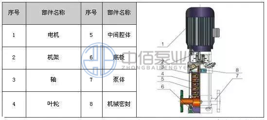 立式不銹鋼多級泵 http://www.ltkoi.com/cpzx/djb/89.html