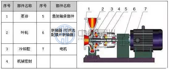 LQRY系列熱油泵(導熱油泵) http://www.ltkoi.com/cpzx/yb/180.html