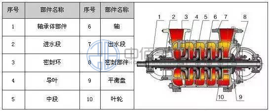 DG型臥式多級泵 http://www.ltkoi.com/cpzx/djb/84.html