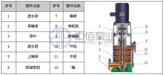 DL型立式多級離心泵 http://www.ltkoi.com/cpzx/djb/90.html