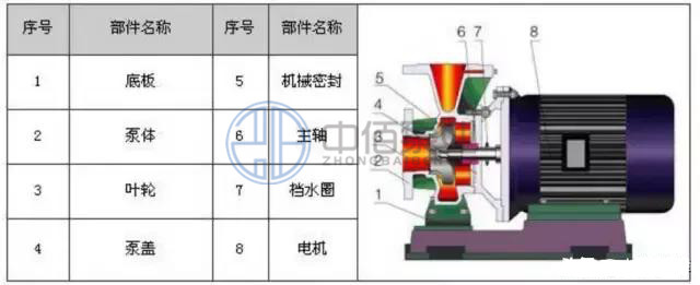 ISW型單級單吸臥式離心泵 http://www.ltkoi.com/cpzx/lxb/71.html