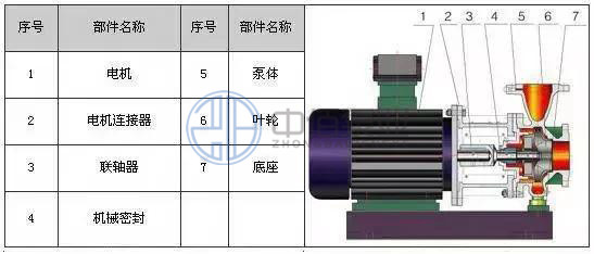 IHW型不銹鋼臥式離心泵 http://www.ltkoi.com/cpzx/lxb/72.html