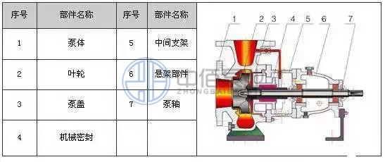 IH型不銹鋼化工離心泵 http://www.ltkoi.com/cpzx/hgb/115.html