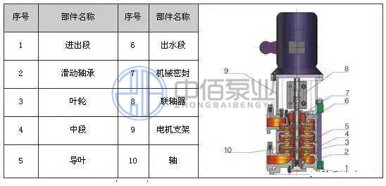 LG型高層建筑多級給水泵 http://www.ltkoi.com/cpzx/djb/88.html