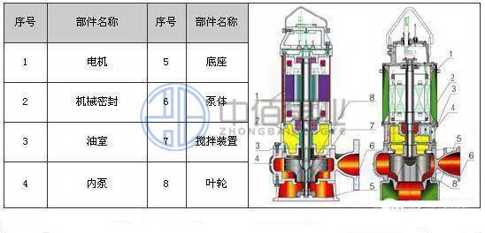 WQ型無堵塞移動式潛水排污泵 http://www.ltkoi.com/cpzx/pwb/123.html