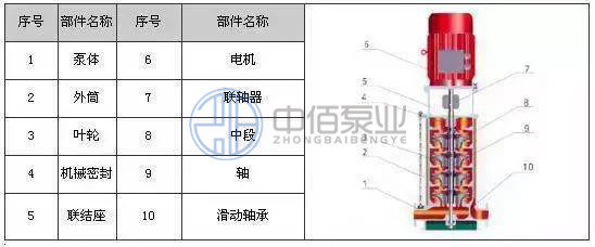 XBD-GDL型立式管道消防泵 http://www.ltkoi.com/cpzx/xfb/119.html
