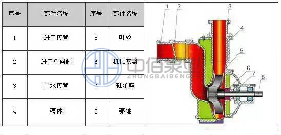 ZW型聯軸器式無堵塞自吸泵 http://www.ltkoi.com/cpzx/zxb/101.html