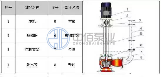 YW型無堵塞液下排污泵 http://www.ltkoi.com/cpzx/pwb/126.html