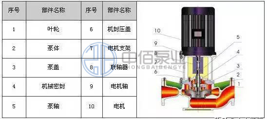 離心泵 http://www.ltkoi.com/cpzx/lxb/