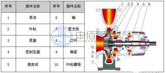 IS、IR型單級單吸清水離心泵 http://www.ltkoi.com/cpzx/lxb/79.html