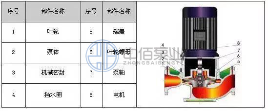 ISG型立式管道離心泵 http://www.ltkoi.com/cpzx/lxb/69.html